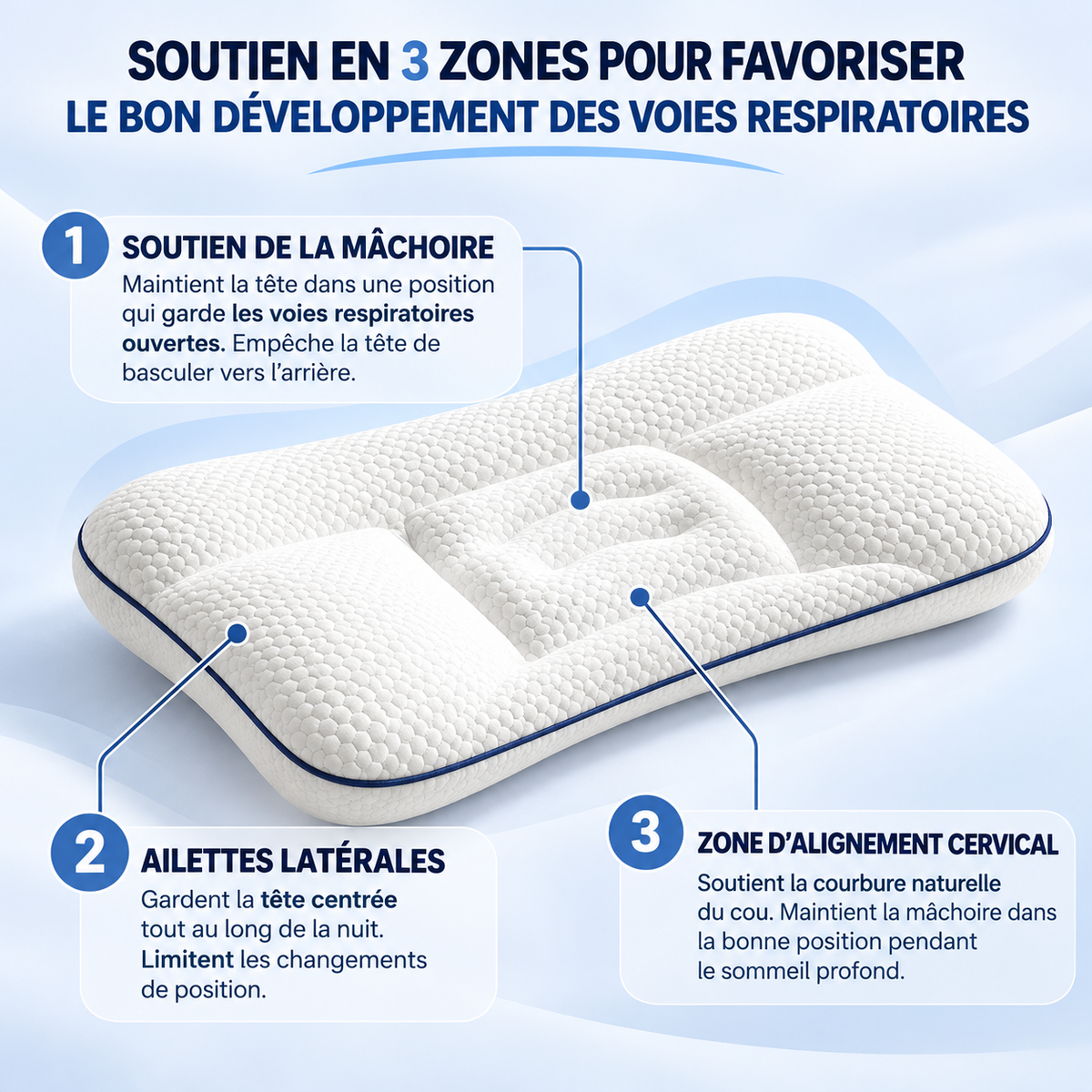 Oreiller ergonomique enfant et ado (1 à 18 ans)